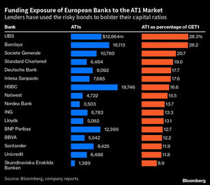 La panique financière touchera-t-elle les banques européennes ?