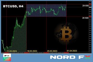 Forex and Cryptocurrency Forecast for April 03 - 07, 2023