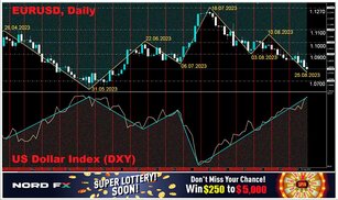 Forex and Cryptocurrencies Forecast for August 28 – September 01, 2023