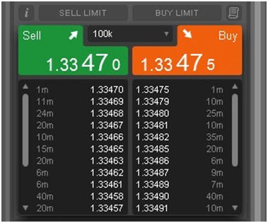 how to use ctrader