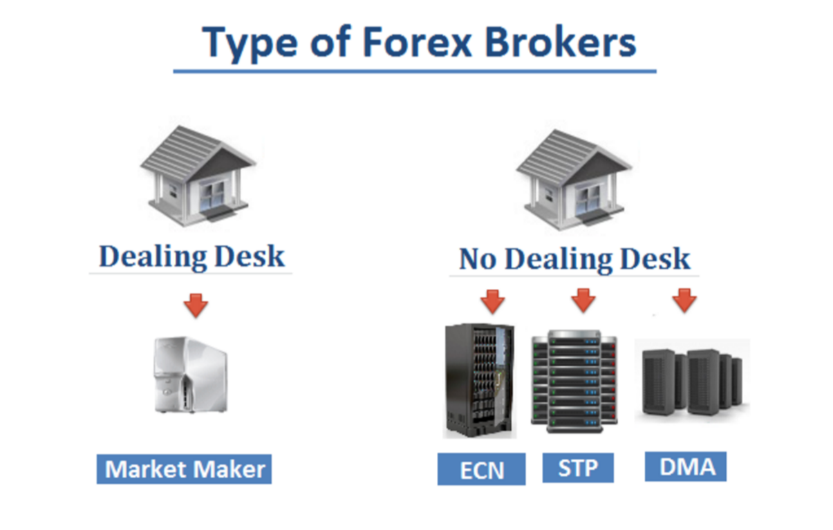 Ndd Forex Brokers 2020 Best No Dealing Desk Ndd Forex Brokers