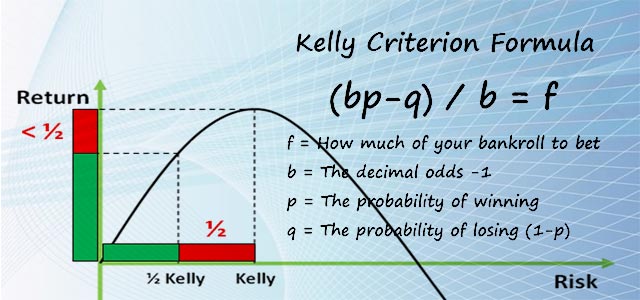 Probabilidad Método Kelly
