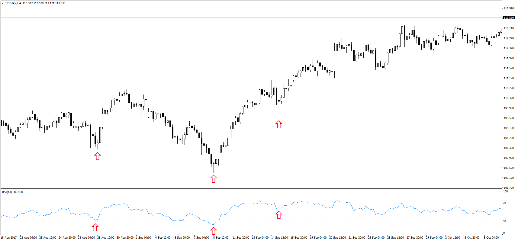 Does the pdt rule apply to forex